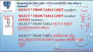 PostgreSQL DBA Day14  PostgreSQL DQL LIMIT OFFSET FETCH Fetch with ties Why LIMIT is important [upl. by Cuda]