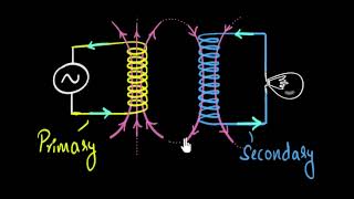 Transformers  working amp applications step up and step down  AC  Physics  Khan Academy [upl. by Anniala731]