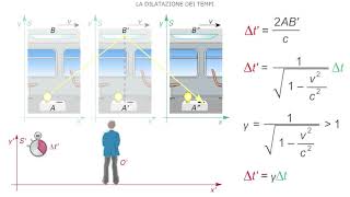 Relatività ristretta la dilatazione dei tempi [upl. by Aihselef]