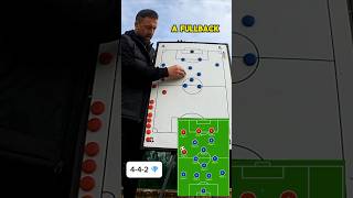 Talking Tactics The 442 Diamond Coaching Soccer Football Tactics 442 Diamond Futebol [upl. by Yrovi201]