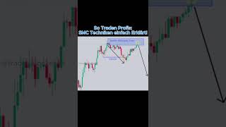 Wie du den PERFEKTEN SMC Trade findest 10 Schritt für Schritt Anleitungsmc ict trading forex [upl. by Josie]