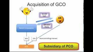 5 Advanced Accounting Equity Method Consolidations [upl. by Yacano482]