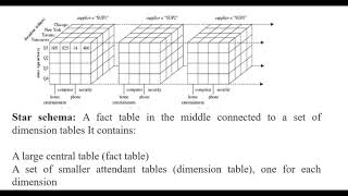 MULTIDIMENSIONAL DATA MODEL [upl. by Assiram221]