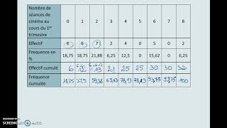 Effectifs cumulés et Fréquences cumulées [upl. by Longawa154]