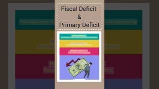 Fiscal deficit and Primary deficit in economics  Fiscal deficit Vs Primary deficit economics [upl. by Faunie607]