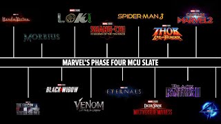 Marvels Updated Phase 4 MCU Slate 2021  2023 [upl. by Eninej395]