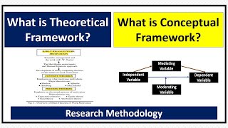 What is Conceptual Framework and Theoretical Framework [upl. by Elburt]