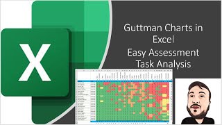 Guttman Charts in Excel for Assessment Analysis [upl. by Elocn328]