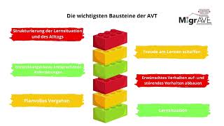 AutismusSpektrumStörung ASS Therapie [upl. by Naiviv]