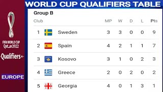 World Cup qualifiers Table  FIFA world cup 2022 qualifiers Europe  Sweden  Spain  Switzerland [upl. by Bigford]