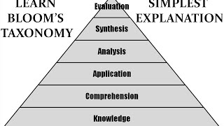 Blooms Taxonomy  Simplest explanation ever [upl. by Rothwell]