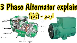 Alternators working principle  Generator working principle brushless 3 phase Ac Generator DG urdu [upl. by Nattirb777]