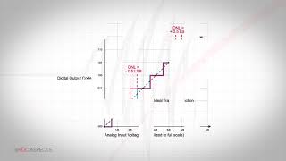 Microchip ADC Aspects  Episode 2  Linearity DNL INL [upl. by Sweet]