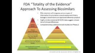 Biosimilars and Biologics [upl. by Atenahs]