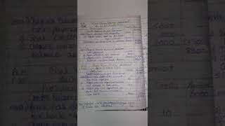 Chapter 4 Bank Reconciliation Statement  Class 11 Accountancy Notes [upl. by Montagu]