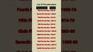 Five year plan list Current affairs  plans gs [upl. by Sawtelle]