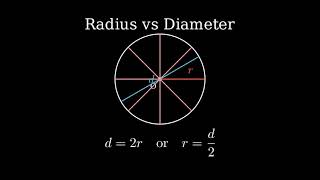 Radius vs Diameter Difference and Similarities [upl. by Sherwynd748]