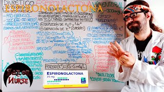 💊 Espironolactona quotAldactonequot Diurético [upl. by Ludwig938]