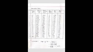 Stefans law Experiment  Bsc 2nd Year Physics practical [upl. by Idnis]