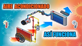 Aire acondicionado automotriz funcionamiento y falla de sobrecarga  Sistema AC de tu automovil [upl. by Ambrosi]