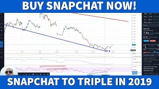 AI Trading Expert Urges Buying Snapchat Best Stocks to Invest in 2019 [upl. by Nonad829]