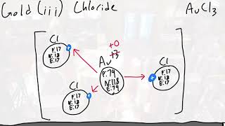 Chemistry Stories Gold Cyanidation [upl. by Aylatan]