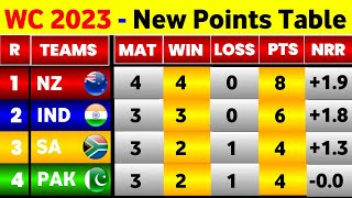 World Cup 2023  New Points Table After New Zealand Biggest Win Vs Afghanistan [upl. by Etnaud]