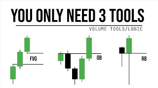 How do  FVG OB RB  work [upl. by Dniren]