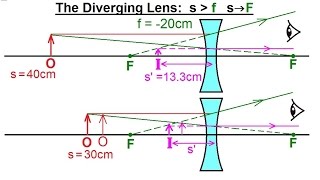 Physics 551 Optics Exploring Images with Thin Lenses and Mirrors 10 of 20 Diverging Lens sF [upl. by Loram497]