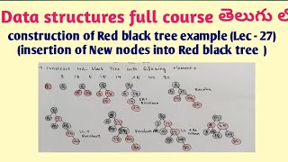 construction of Red black tree example  insertion of New nodes into Red black tree example [upl. by Ahsed]