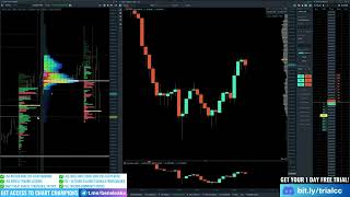 Chart Champions Exo Charts Reversal Patterns [upl. by Mabelle524]