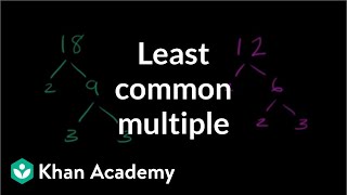 Least common multiple exercise  Factors and multiples  PreAlgebra  Khan Academy [upl. by Ytsud]