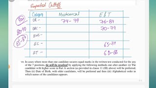 NCL Assistant Foreman Expected Cutoff  Result Date [upl. by Attiuqahs642]