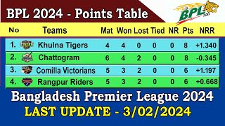 BPL 2024 Points Table  Last Update 3022024  Bangladesh Premier League 2024 Points Table [upl. by Bellanca]