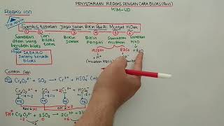 PENYETARAAN REDOKS DENGAN CARA BILOKS UNTUK REAKSI ION Part 1 [upl. by Jelsma]