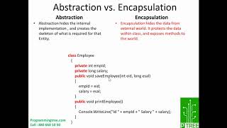 Abstraction Vs Encapsulation [upl. by Lazarus]