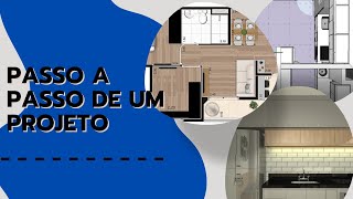 PASSO A PASSO DE UM PROJETO  PARTE 2  atenção vídeo com conteúdo cômico e didático claro [upl. by Assirod]