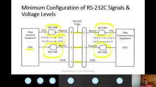 RS232C [upl. by Harriot599]