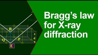 Bragg’s law for X ray diffraction [upl. by Brucie747]