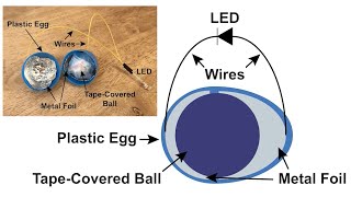 Shaking Triboelectric Nanogenerator [upl. by Suiravad946]