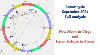 Descending into the material world and ascending to the higher space  Lunar cycle  September 2024 [upl. by Ettenotna]