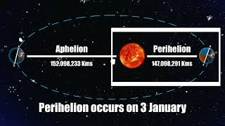 What is Aphelion and Perihelion  Basics of Solar System  UPSC 2023  OnlyIASExtended [upl. by Mellisent199]