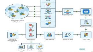 Active Directory Training For Entry Level Help Desk [upl. by Nerro781]