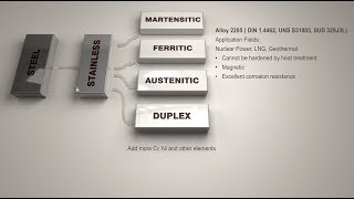 How to work in different Stainless Steel Grades with Thread Cutting Taps [upl. by Altman]