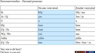 Dutch grammar in English  Voornaamwoorden Personal pronouns possessive determiners and pronouns [upl. by Ainigriv]