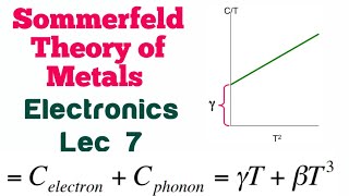 Sommerfeld Theory of Metals Electronics Lec 7 NETGATE Physics✓ [upl. by Buddie831]