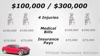 What is Bodily Injury Liability Coverage [upl. by Eidua]