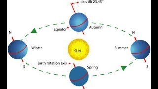 Magnetic dip amp horizontal component of Earths field  Magnetism amp matter  Khan Academy [upl. by Anrak]