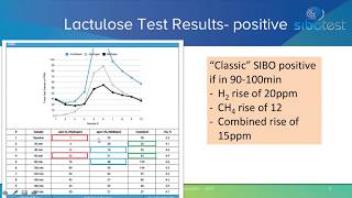 Breath Test Interpretation for SIBO with Dr Nirala Jacobi Medical Director SIBOTestcom [upl. by Tifanie312]