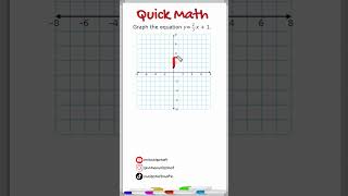 Graphing A Linear Equation  SlopeIntercept Form maths education linearequations [upl. by Atinauq]